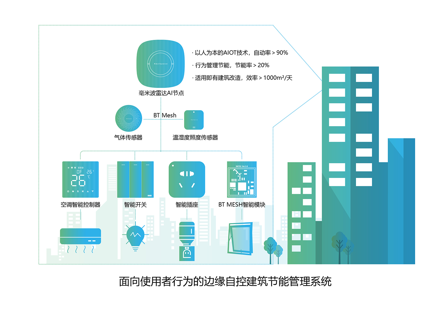 系统是如何工作的？