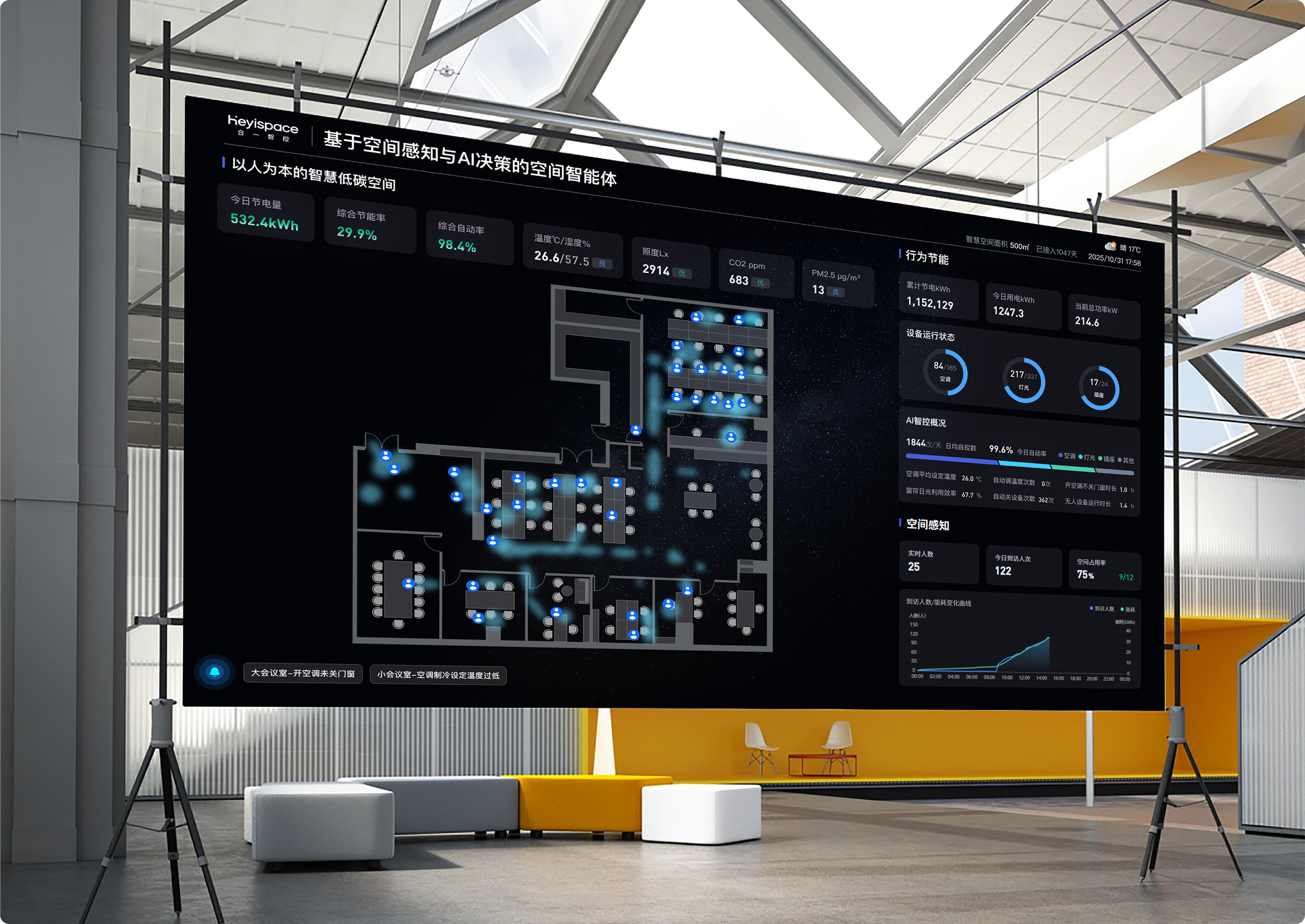 空间感知决策平台